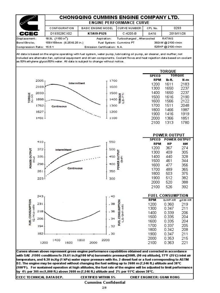 KTA19-P525 Engine Performance Data | PDF | Horsepower | Transportation ...