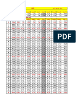 DHL Khi Rate April 2023