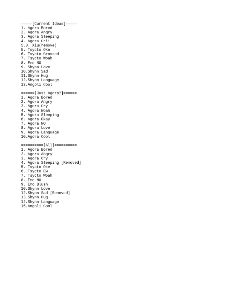 Discord Emotes List | PDF
