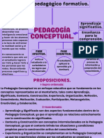 Mentefacto Pedagogía Conceptual.