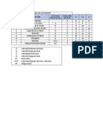 Tabla de Actividades