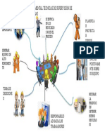 Mapa Mental Tecnicas de Supervision de Empresas