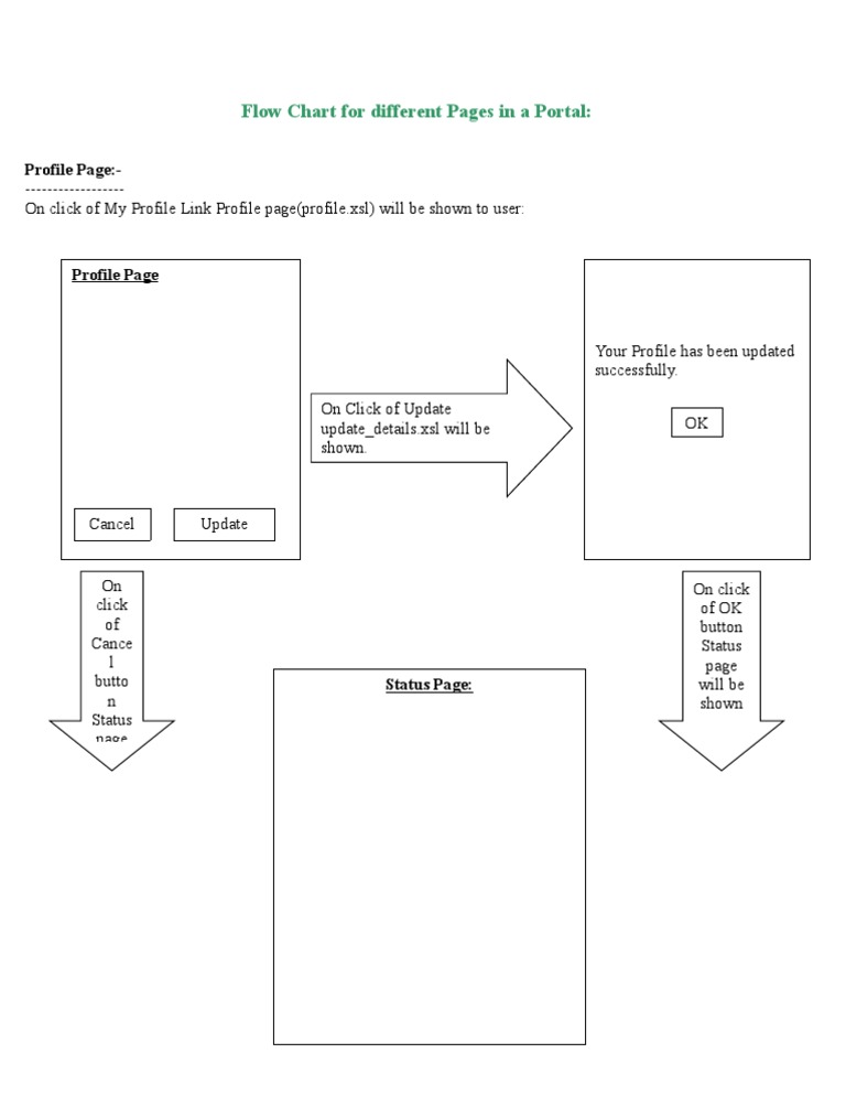 Flow Chart | PDF
