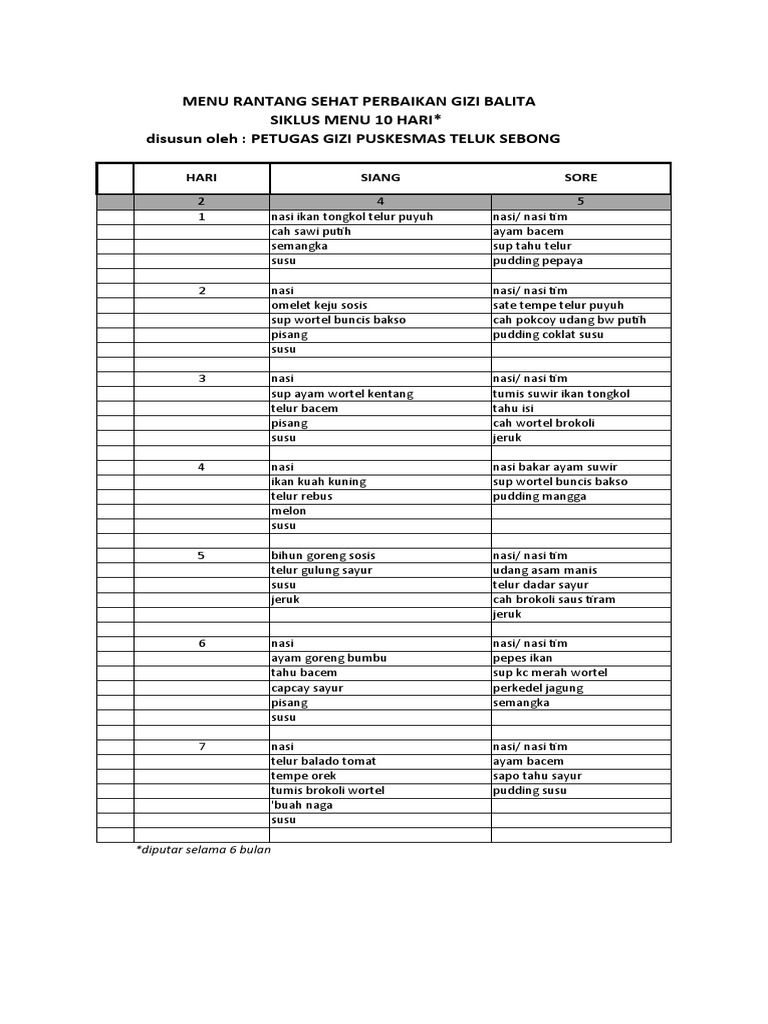 Menu Rantang Sehat Gizi Balita 10 Hari | PDF