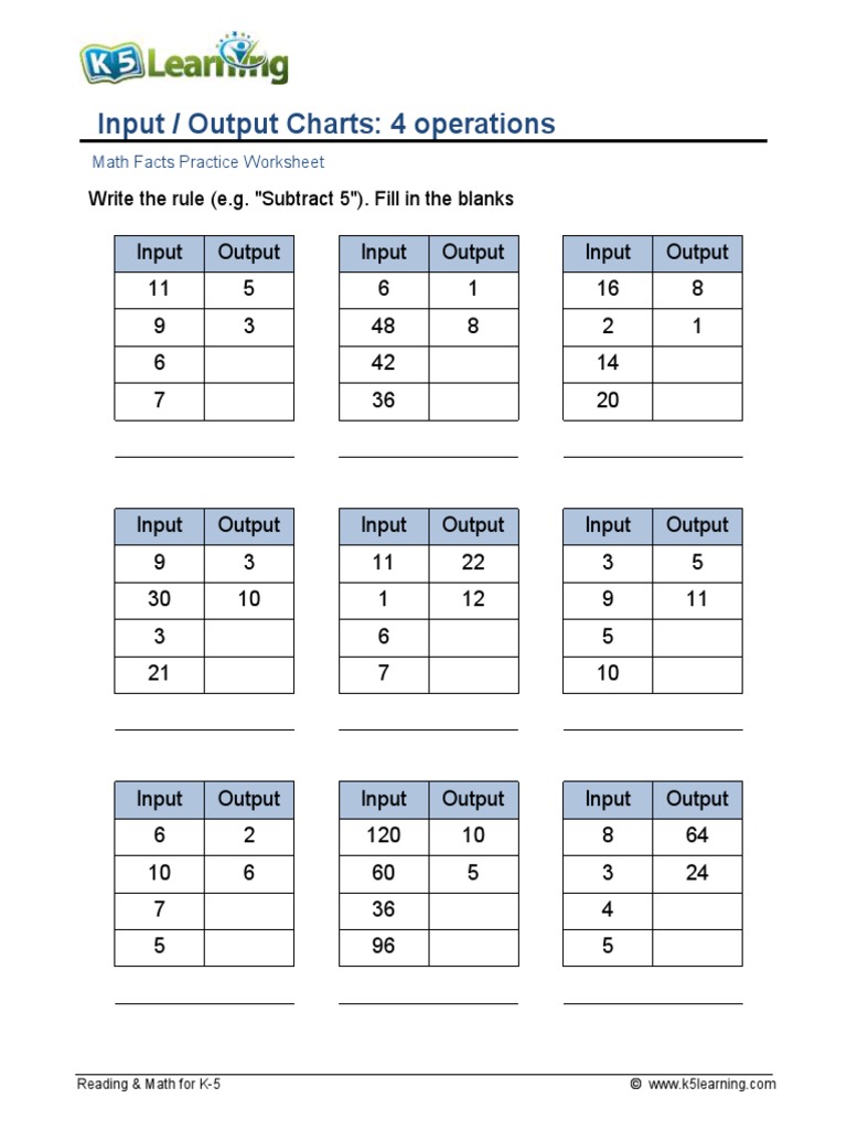 Input - Output Charts - 4 Operations | PDF