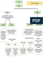 Medida de Tendencia Centra