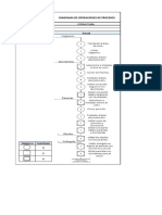 Diagrama de Procesos Carrocerias