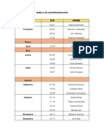 Tabela de Aniversariantes