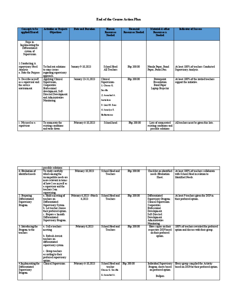 Differentiated Supervision Action Plan | PDF