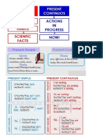 Present Continuous Vs Present Simple