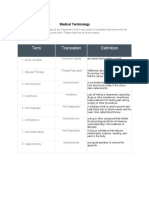 Medical Terminology Glossary Practice