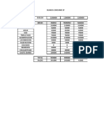 Presupuesto 2F