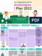 Comparativo Metodologías