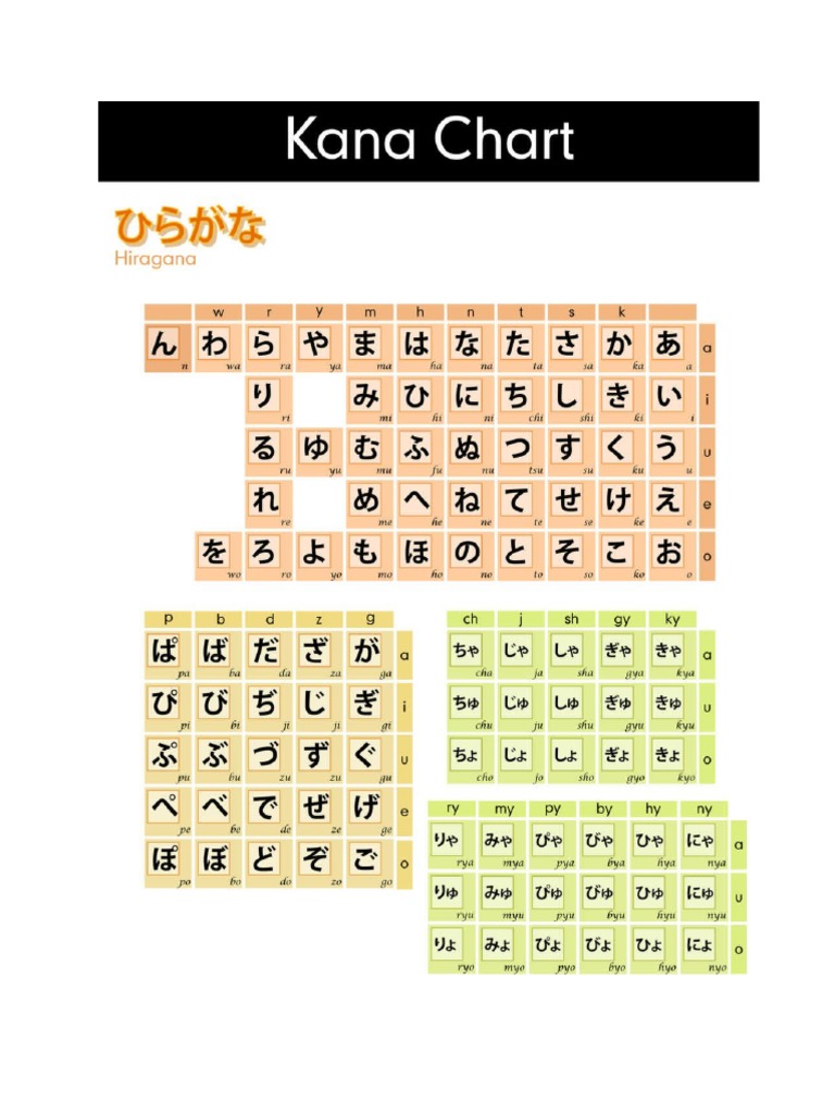Kana Chart | PDF