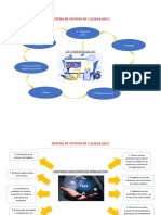 Sistema de Gestion de Calidad