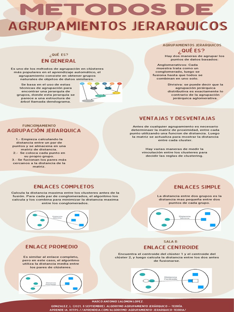 agrupamiento-jer-rquico-en-ia-pdf-inform-tica-te-rica-algoritmos
