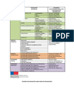 Cuadro Patologia Origen Discapacidad