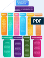 Plantilla Mapa Conceptual 16