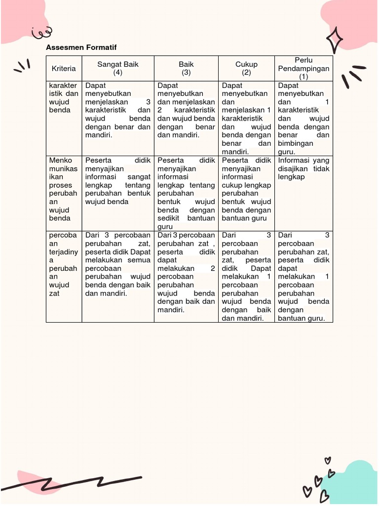 1-ma-perubahan-wujud-benda-asesmen-pdf
