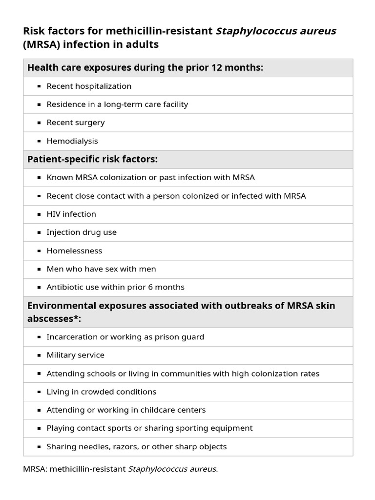 UpToDate Risk Factors For MRSA Infection in Adults PDF