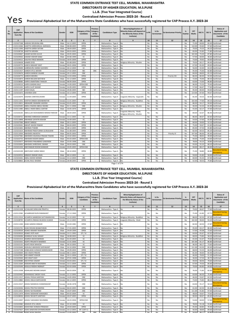 CAP 2023-24 Provisional Candidate List | PDF | Qualifications