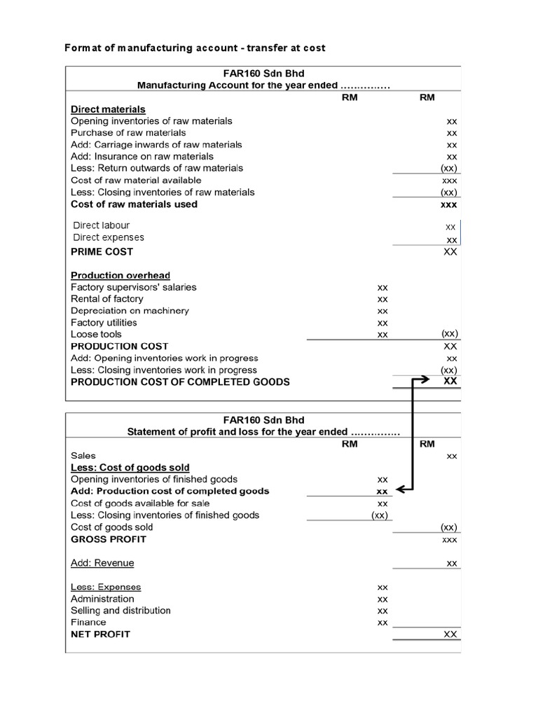 Format Manufacturing Account Pdf
