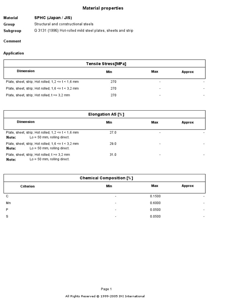 Material Jis SPHC | PDF