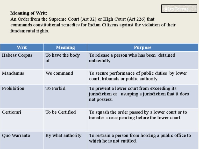 Types and Meanings of Writs in Law | PDF | Law