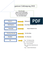 Chart Organization