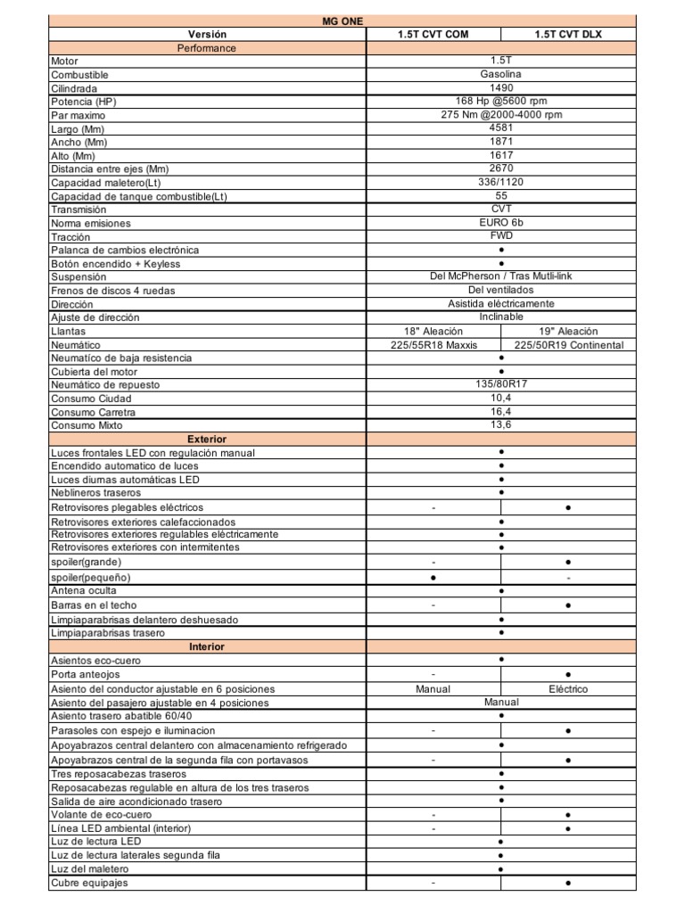 Ficha Técnica MG One | PDF | Airbag | Transporte privado