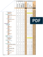 Appendix N Water System Asset Hierarchy