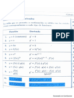 Tabla de Derivadas