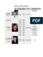 Daftar Presiden Indonesia