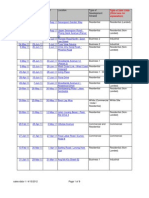 Type of Devt Code (Click Here For Explanation)