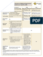 taxation-of-different-fixed-income-instruments-w-e-f-april-01-2023