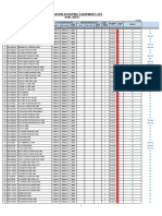 List Rotating Equipment 2