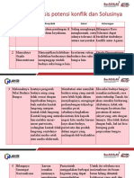 Tugas 4 Analisis Faktor Pemicu Perpecahan Masyarakat Pelatihan 9 Juni 2023