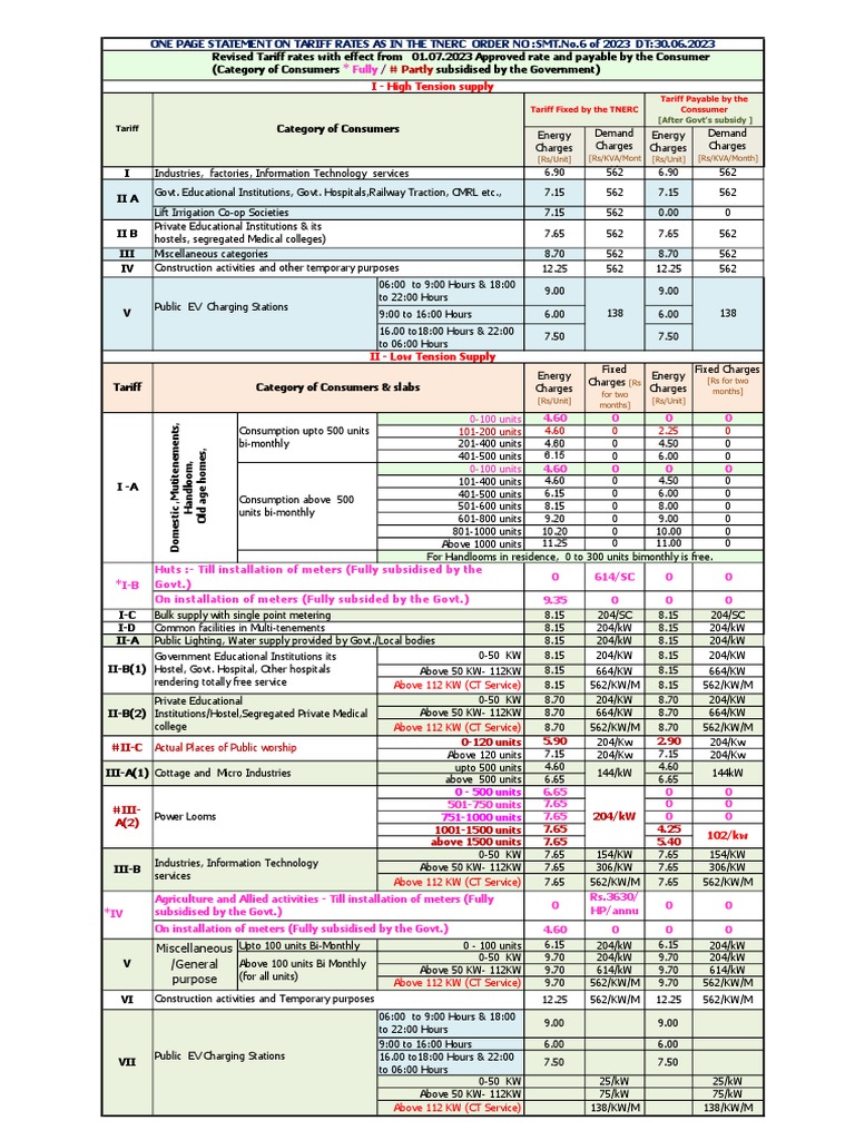 TNEB Tariff Rates 2024-2025 Overview | PDF | Economies