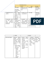 C. Work Breakdown Structure