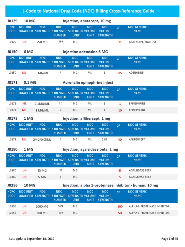 J Codes Conversion Grid PDF Botulinum Toxin Therapy