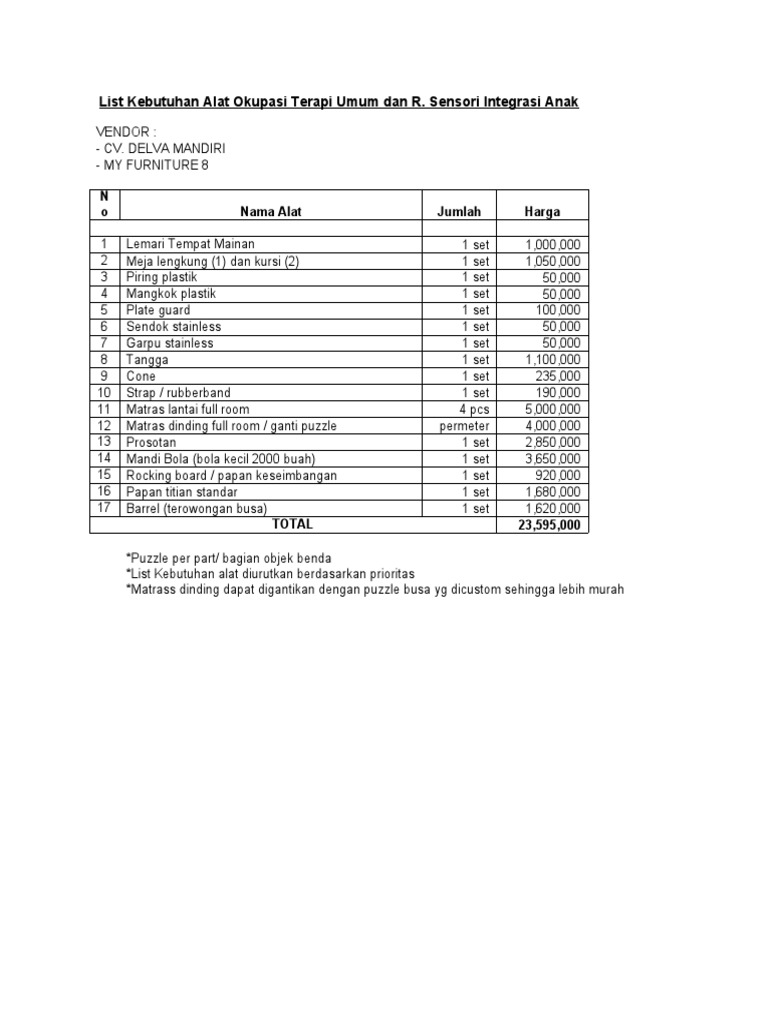List Kebutuhan Alat Okupasi Terapi Umum Dan R | PDF