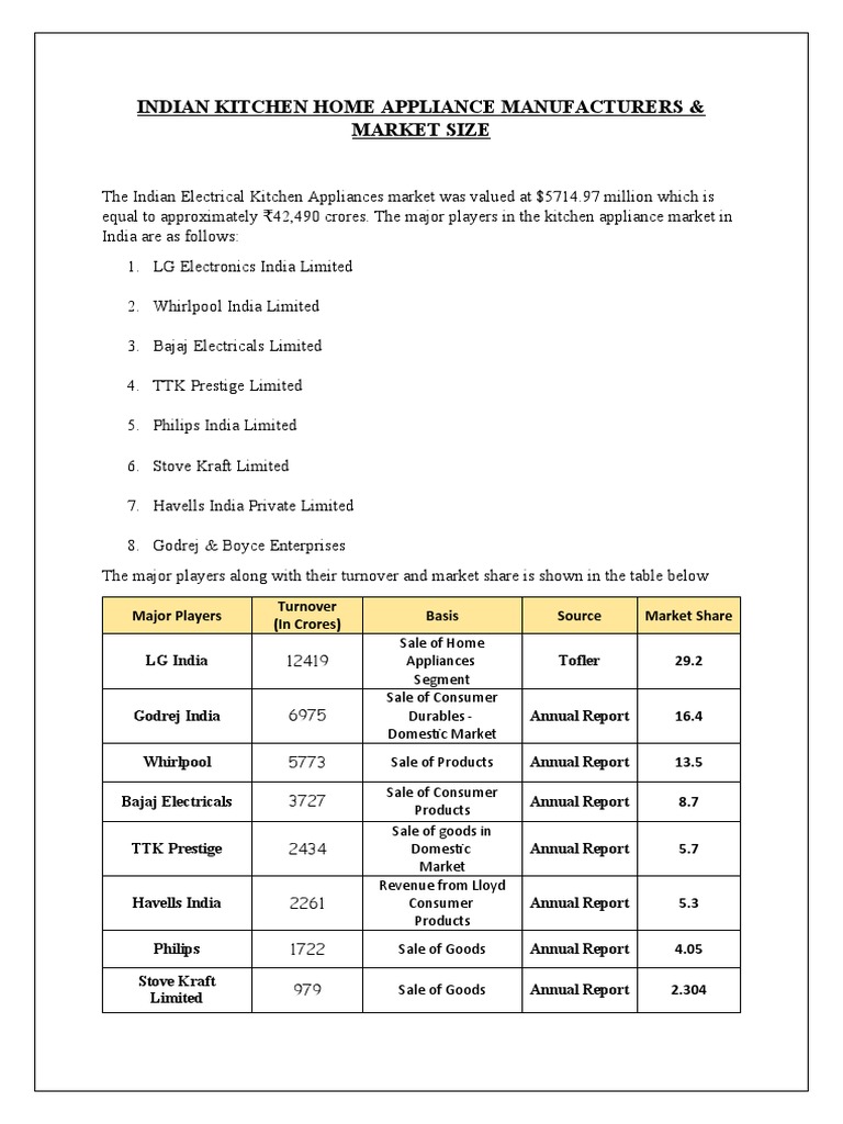 Kitchen Appliances India PDF Home Appliance Kitchen Stove