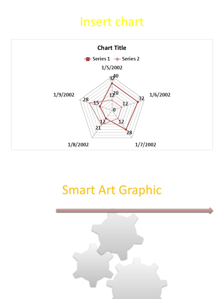 Smart Chart | PDF
