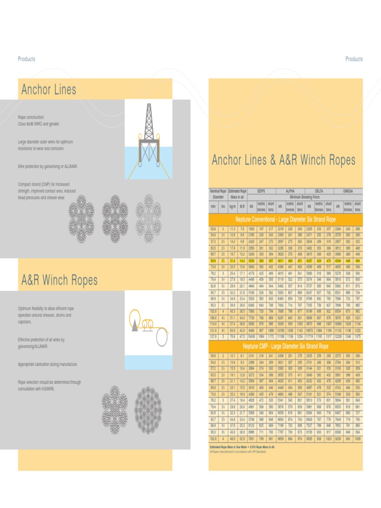 Wireline MBL | PDF | Tonne | Rope
