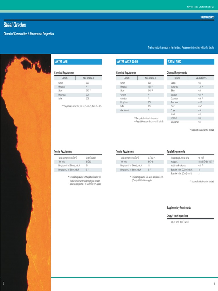 Data Analysis and Code Snippets | PDF