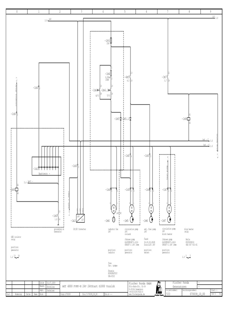 Schema panda pdf power physics manufactured goods