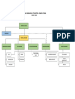 Struktur Organisasi PT KPU 2023
