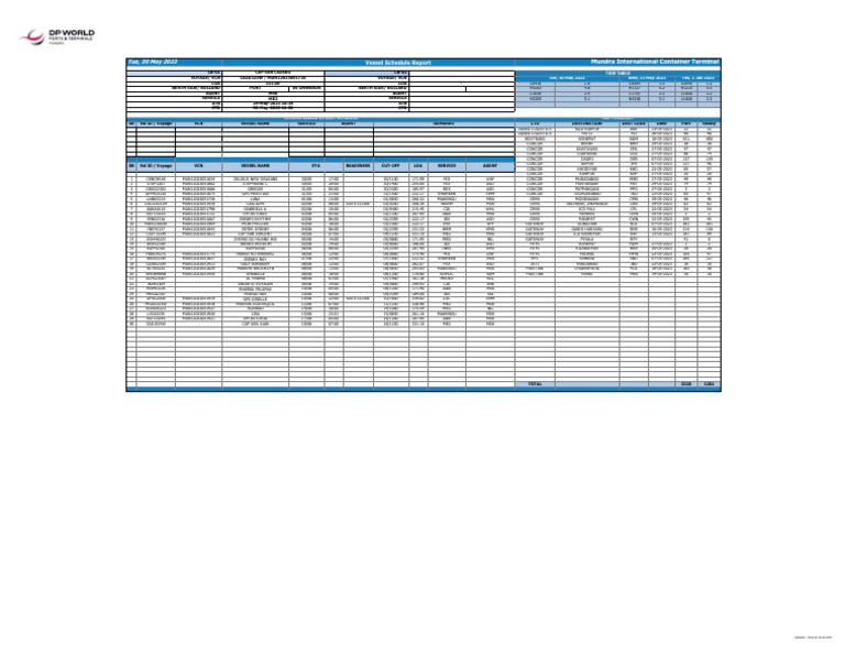 dp-world-mundra-berthing-report-pdf