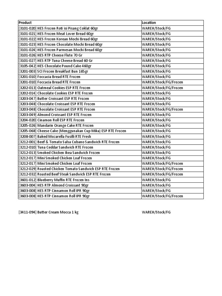 Fg stock proxy 5 jul 23 pdf foods cuisine