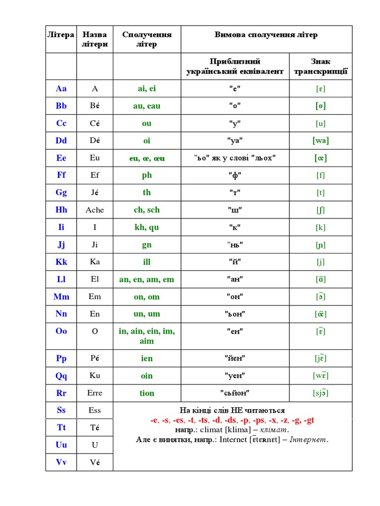 Фонетика | PDF